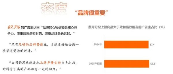 掘金配资 品牌广告回流，长期价值再受重视 | 虎啸观察
