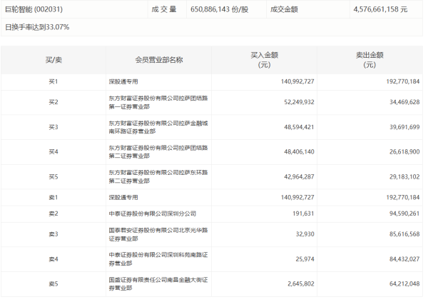 配资658 奈雪的茶：上半年经调整净亏损1.18亿元，同比减少73.1%