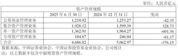 口袋超盘 中银证券换帅，新掌门人来自中行总行